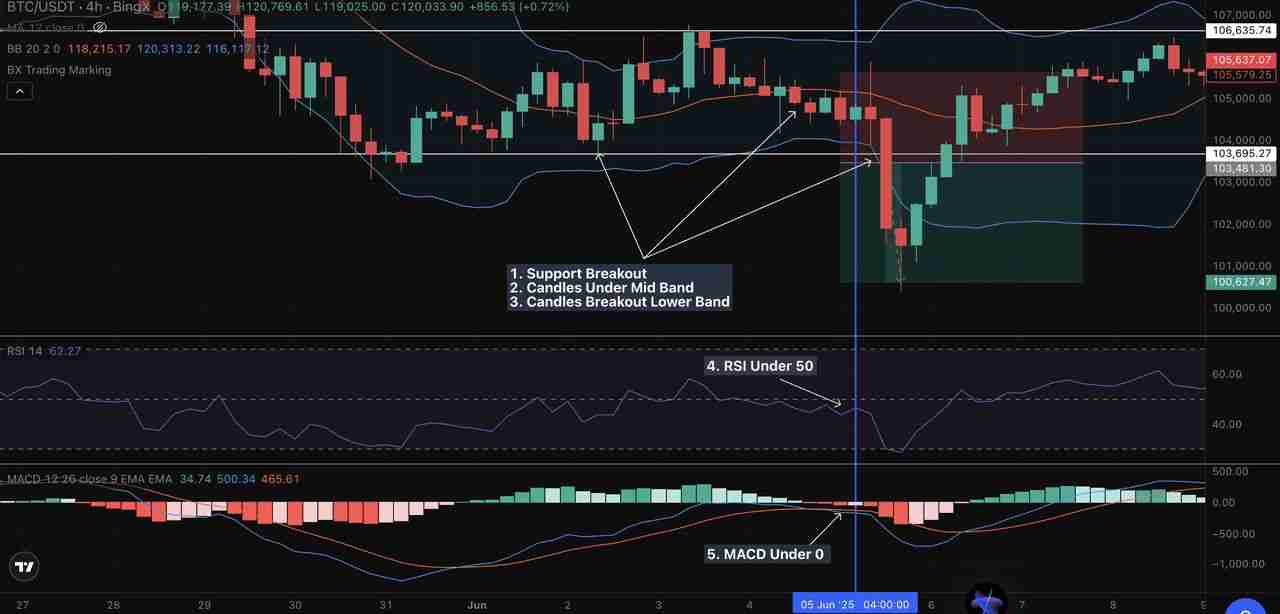 如何使用布林带识别加密市场突破与趋势?完整操作指南